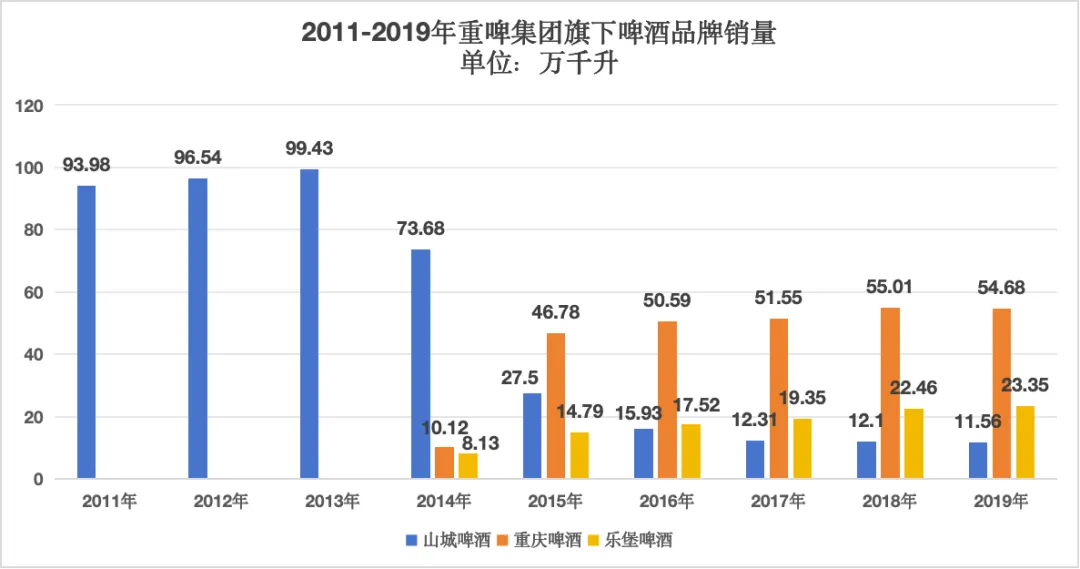 被外资雪藏，又一民族品牌危矣！重庆嘉威和重庆啤酒纠纷早已不是第一次爆发  第3张