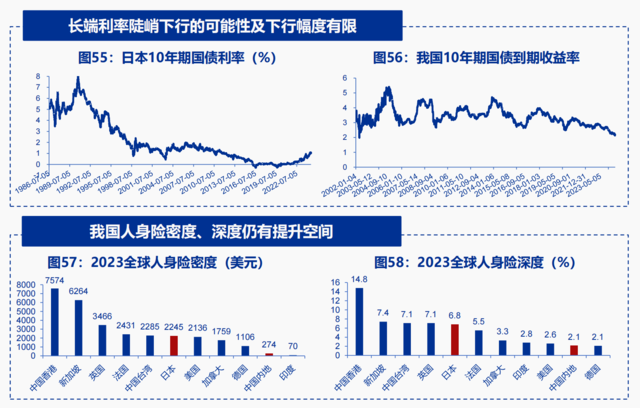 利率陡峭下行、股市大幅下跌，1990年代的日本保险后续如何了？  第12张