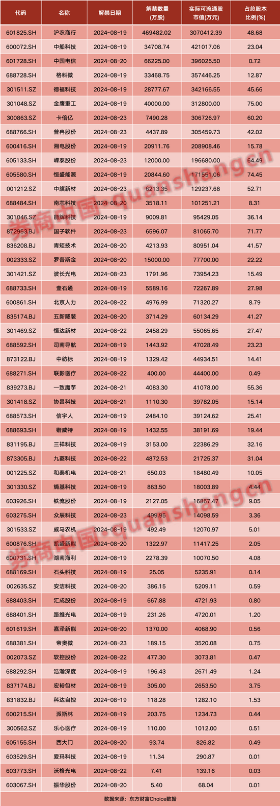 周末大消息！国务院新规刷屏！证监会重磅出手，新能源车再迎利好……影响一周市场的十大消息  第3张