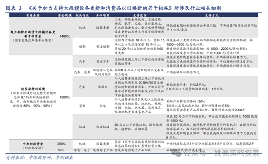 【华创策略】中短期政策线索：稳增长与三中落地