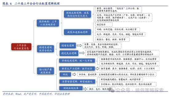 【华创策略】中短期政策线索：稳增长与三中落地