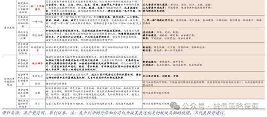 【华创策略】中短期政策线索：稳增长与三中落地  第15张