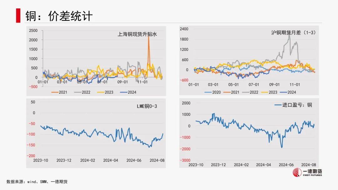 有色金属套利周报【2024-8-19】