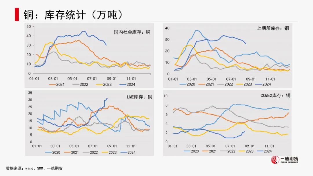 有色金属套利周报【2024-8-19】