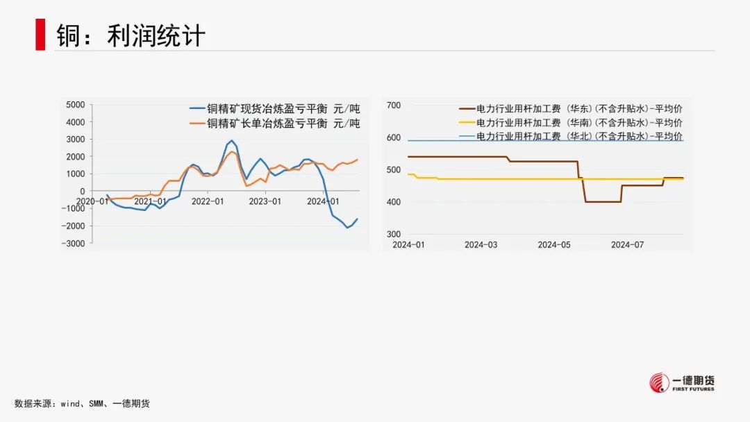 有色金属套利周报【2024-8-19】