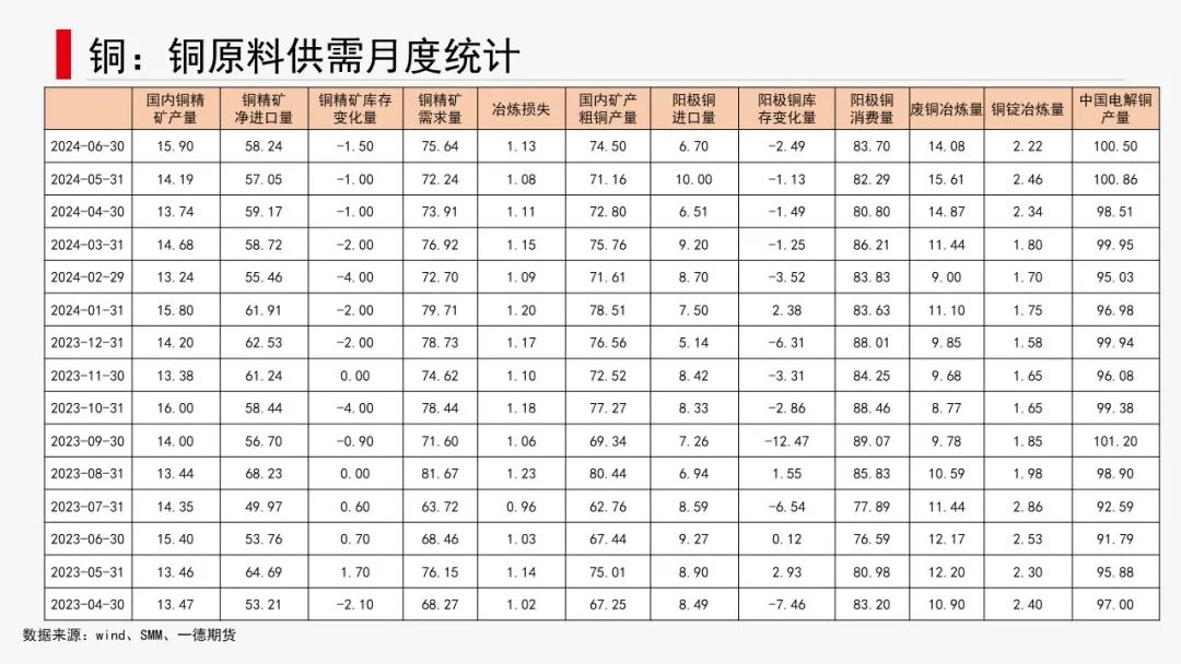 有色金属套利周报【2024-8-19】