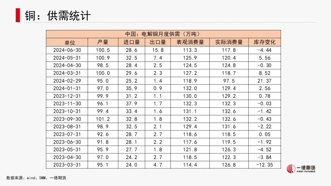 有色金属套利周报【2024-8-19】  第10张