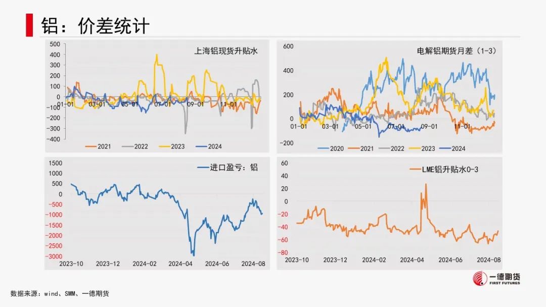 有色金属套利周报【2024-8-19】  第12张