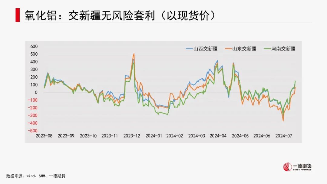 有色金属套利周报【2024-8-19】  第14张