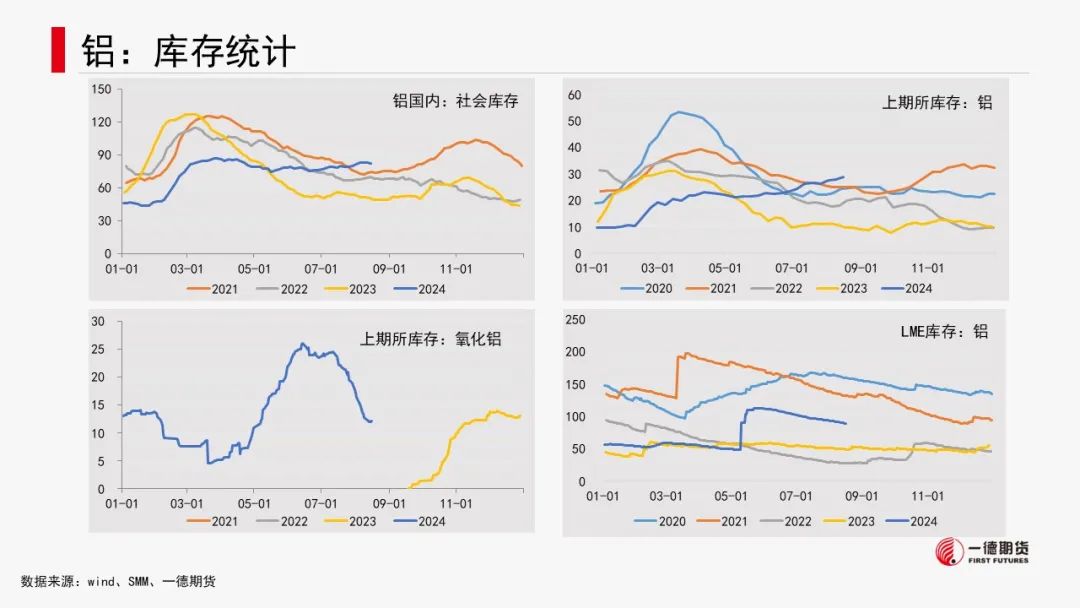 有色金属套利周报【2024-8-19】  第15张