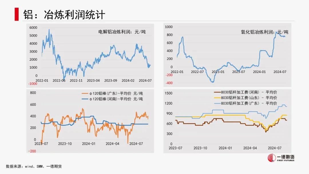 有色金属套利周报【2024-8-19】  第16张