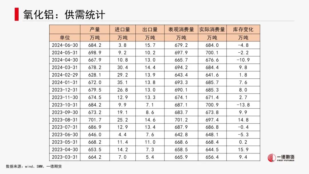 有色金属套利周报【2024-8-19】  第17张