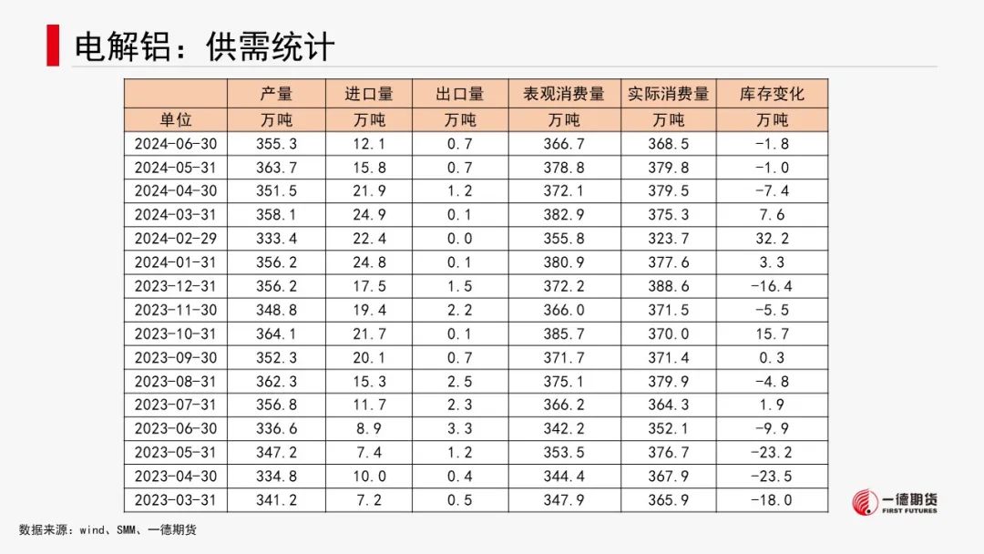 有色金属套利周报【2024-8-19】  第18张