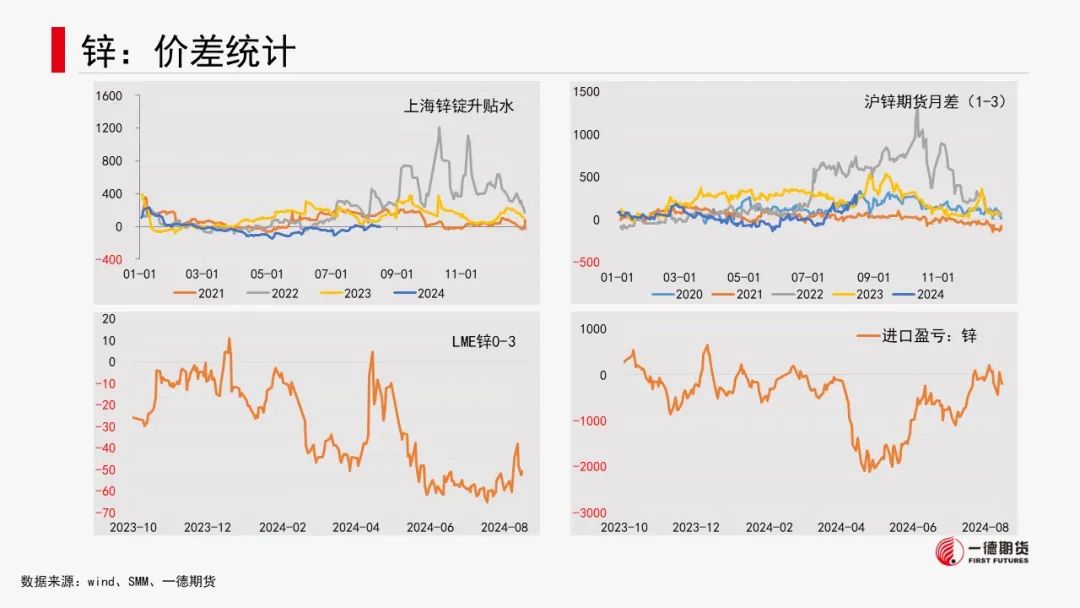 有色金属套利周报【2024-8-19】  第20张