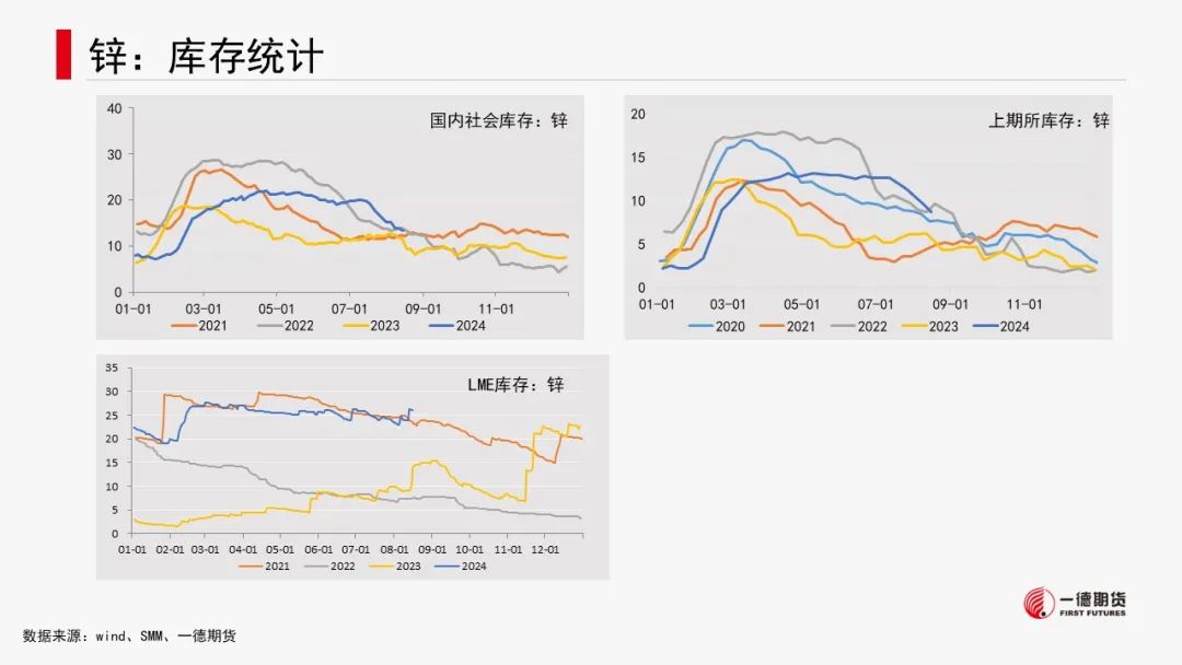 有色金属套利周报【2024-8-19】  第21张