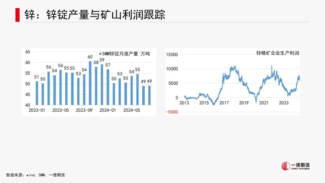 有色金属套利周报【2024-8-19】  第22张