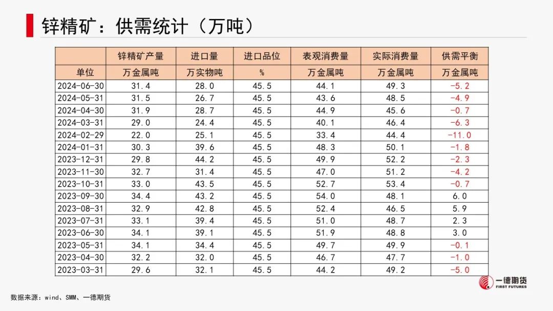 有色金属套利周报【2024-8-19】  第23张