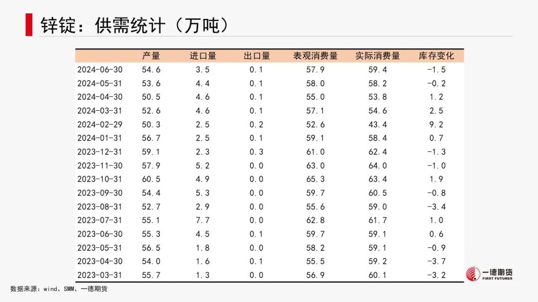 有色金属套利周报【2024-8-19】  第24张