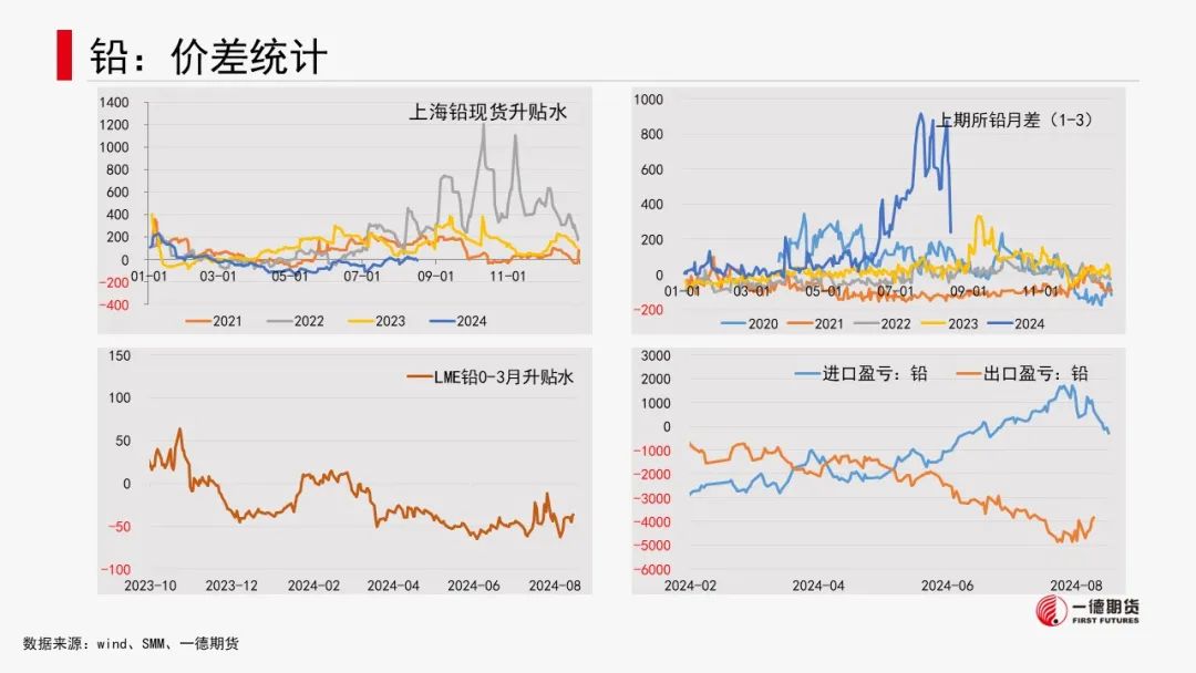 有色金属套利周报【2024-8-19】  第26张