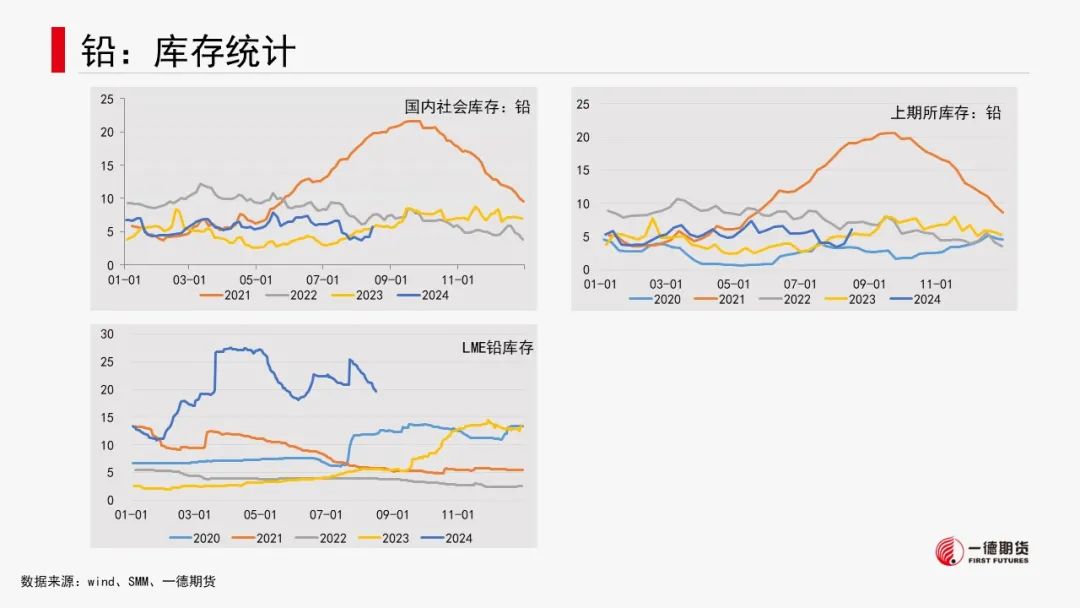 有色金属套利周报【2024-8-19】  第27张