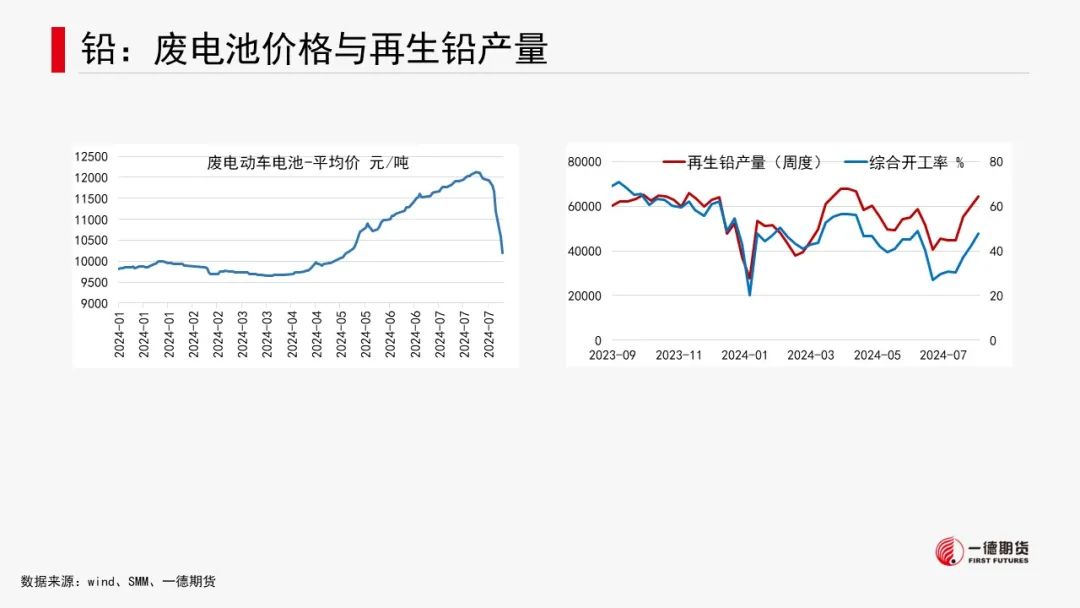 有色金属套利周报【2024-8-19】  第28张