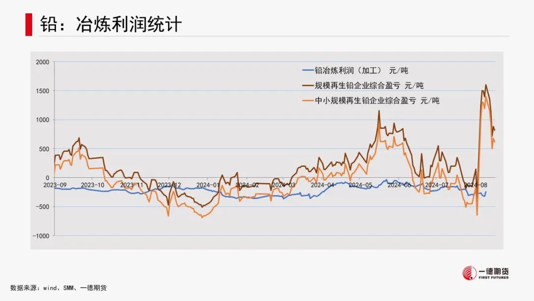 有色金属套利周报【2024-8-19】  第29张