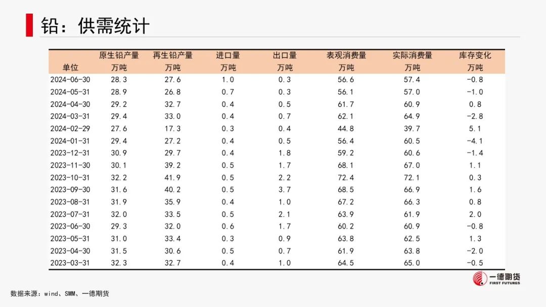 有色金属套利周报【2024-8-19】  第30张