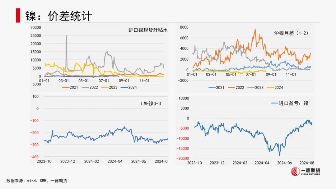 有色金属套利周报【2024-8-19】  第32张