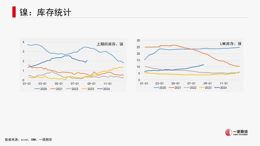 有色金属套利周报【2024-8-19】  第33张