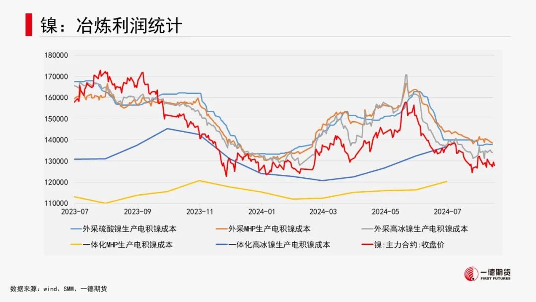 有色金属套利周报【2024-8-19】  第34张