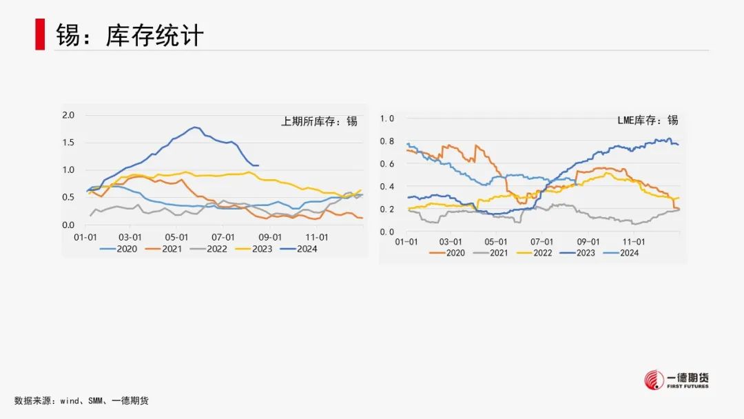 有色金属套利周报【2024-8-19】  第37张