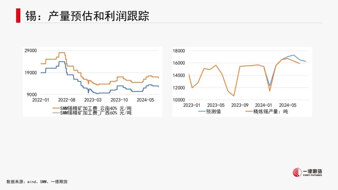 有色金属套利周报【2024-8-19】  第38张