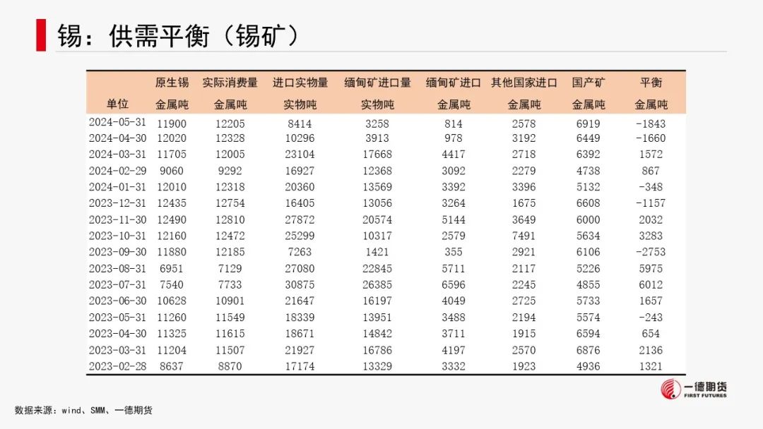 有色金属套利周报【2024-8-19】  第39张