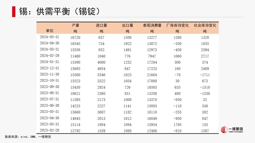 有色金属套利周报【2024-8-19】  第40张