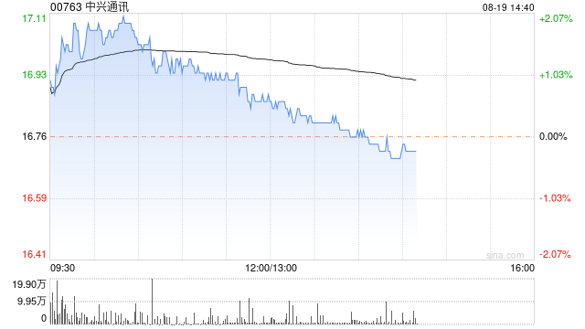 瑞银：维持中兴通讯“中性”评级 目标价至18.5港元  第1张