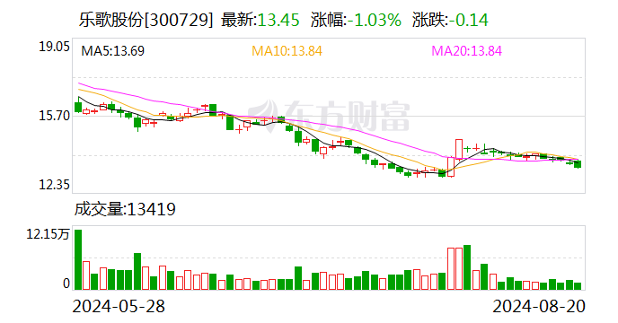 宁波桌椅老板 5个亿美国盖仓库  第1张