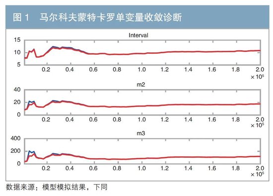 “资产荒”背景下长期利率锚目标值研究（附英文版）  第14张