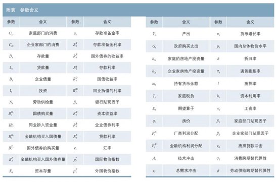 “资产荒”背景下长期利率锚目标值研究（附英文版）  第17张