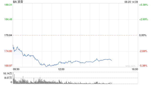 波音公司又出事故：新型777X喷气式客机发现裂缝  第1张