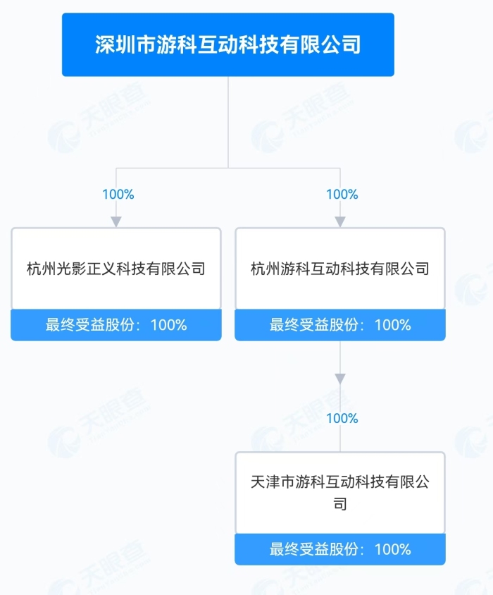 《黑神话：悟空》开发团队到底是出自深圳还是杭州？