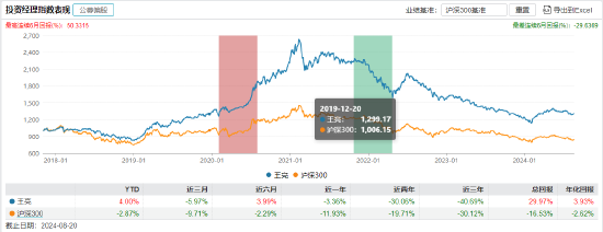 近三年亏超35%！民生加银基金柳世庆离职 卸任5只产品新任基金经理过往业绩“参差不齐”  第7张