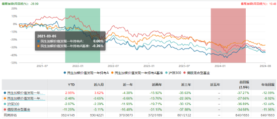 近三年亏超35%！民生加银基金柳世庆离职 卸任5只产品新任基金经理过往业绩“参差不齐”  第19张