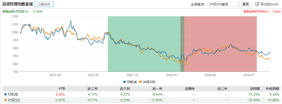 近三年亏超35%！民生加银基金柳世庆离职 卸任5只产品新任基金经理过往业绩“参差不齐”  第21张