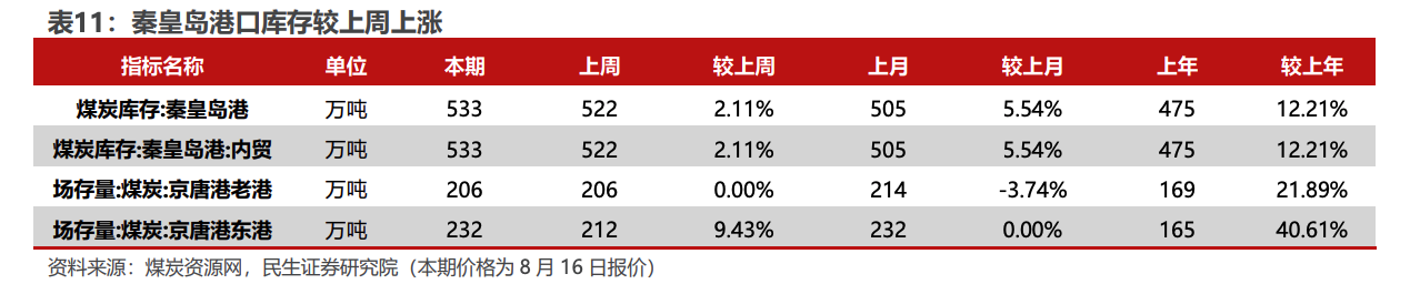 业绩杀刺破高息逻辑！港股煤炭板块连续走弱 兖矿能源跌出年内新低  第2张