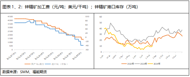 上游供给支撑锌价，建议逢低做多