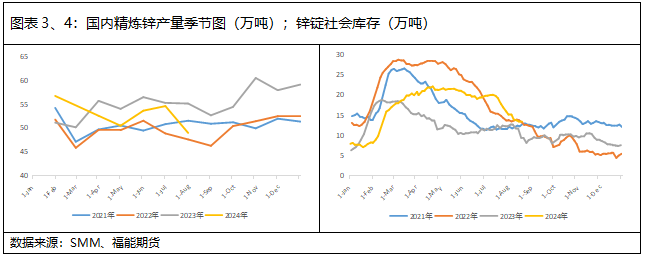 上游供给支撑锌价，建议逢低做多