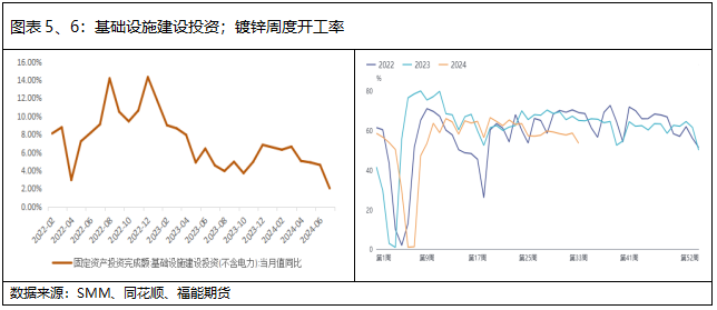 上游供给支撑锌价，建议逢低做多  第5张