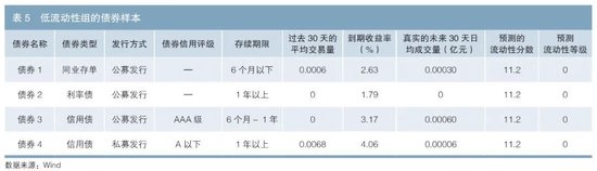 基于机器学习算法的债券流动性预测