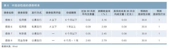 基于机器学习算法的债券流动性预测  第7张