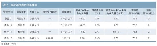 基于机器学习算法的债券流动性预测